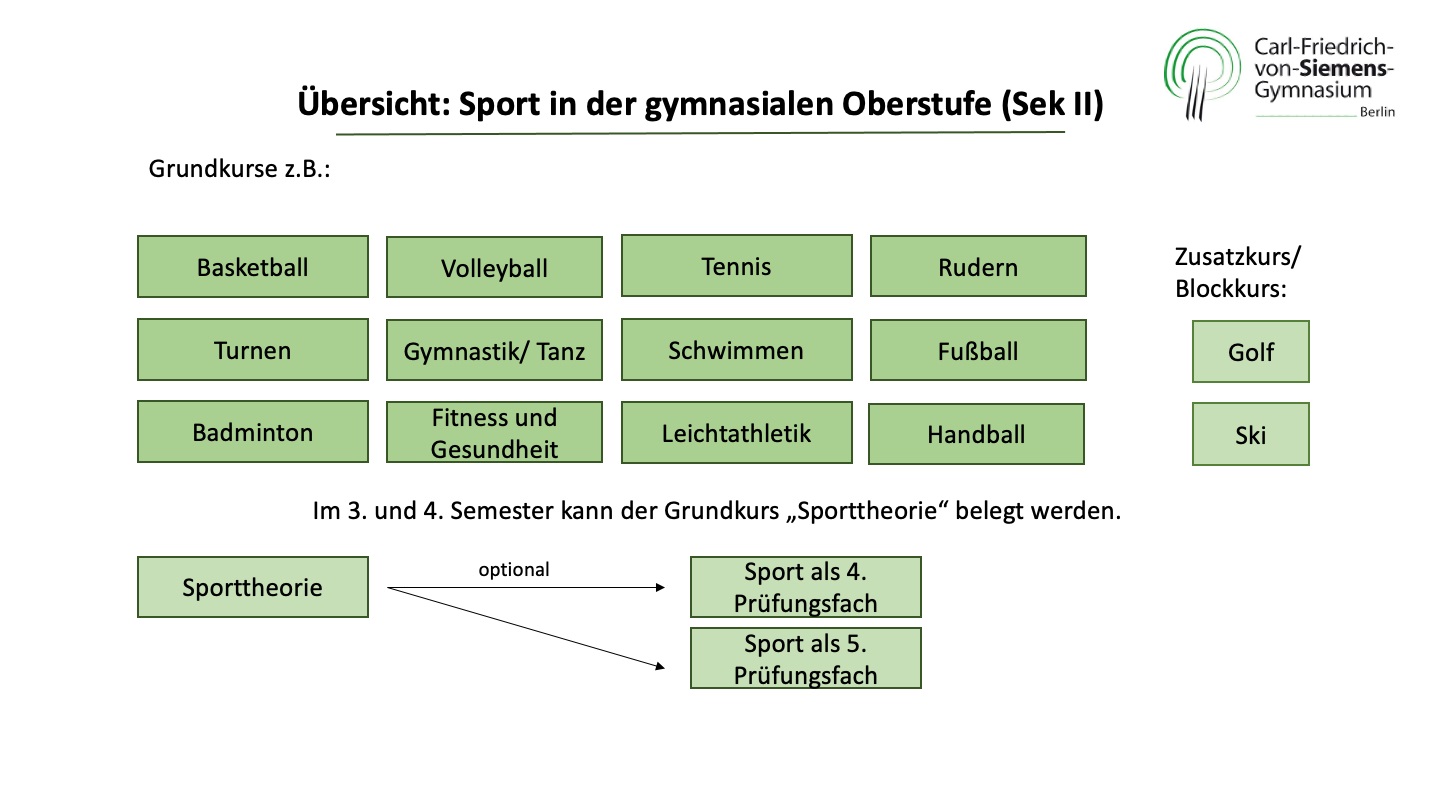 Uebersicht Sport in der Sek II 072023